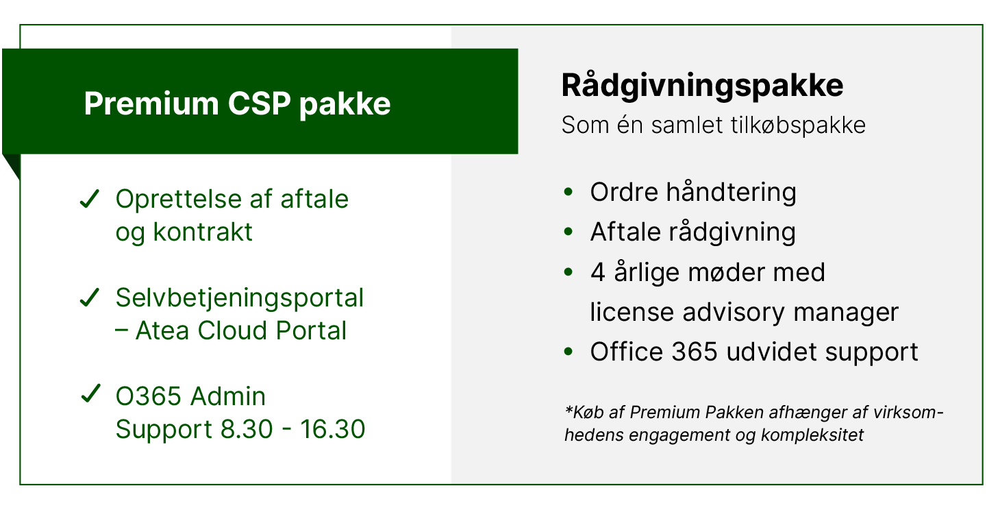 Premium CSP pakke