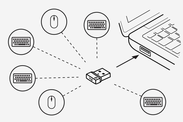 Logitech - Logi Bolt
