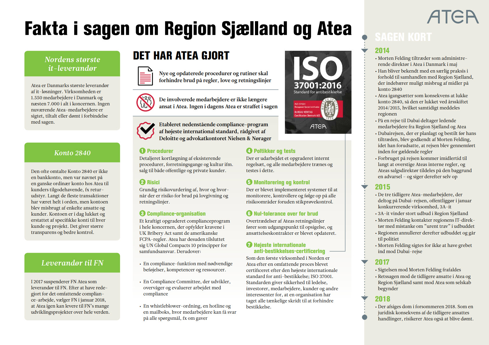 Fakta i sagen om Region Sjælland og Atea